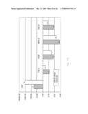 INTERGENIC REGIONS AS INSERTION SITES IN THE GENOME OF MODIFIED VACCINIA VIRUS ANKARA (MVA) diagram and image