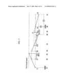 Powertrain of an Automatic Transmission diagram and image