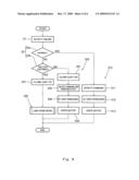 Vehicle and Controller Thereof diagram and image