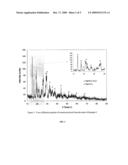 Inorganic Phosphate Resins and Method for Their Manufacture diagram and image