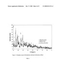 Inorganic Phosphate Resins and Method for Their Manufacture diagram and image