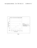 VOLUME-CHANGE RESISTANT SILICON OXY-NITRIDE OR SILICON OXY-NITRIDE AND SILICON NITRIDE BONDED SILICON CARBIDE REFRACTORY diagram and image