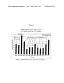 Increased Activity of Catalyst Using Inorganic Acids diagram and image