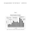 Increased Activity of Catalyst Using Inorganic Acids diagram and image