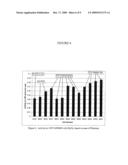 Increased Activity of Catalyst Using Inorganic Acids diagram and image