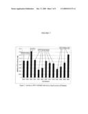 Increased Activity of Catalyst Using Inorganic Acids diagram and image