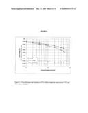 Increased Activity of Catalyst Using Inorganic Acids diagram and image