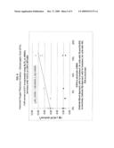 Increased Activity of Catalyst Using Inorganic Acids diagram and image