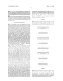 METHODS OF MAKING PLATINUM AND PLATINUM ALLOY CATALYSTS WITH NANONETWORK STRUCTURES diagram and image