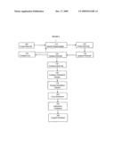 Method of evaluating pharmacological activity diagram and image