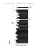 SELECTION OF PERSONALIZED CANCER THERAPY REGIMENS USING INTERFERING RNA FUNCTIONAL SCREENING diagram and image