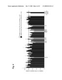 SELECTION OF PERSONALIZED CANCER THERAPY REGIMENS USING INTERFERING RNA FUNCTIONAL SCREENING diagram and image