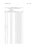 SELECTION OF PERSONALIZED CANCER THERAPY REGIMENS USING INTERFERING RNA FUNCTIONAL SCREENING diagram and image