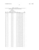 SELECTION OF PERSONALIZED CANCER THERAPY REGIMENS USING INTERFERING RNA FUNCTIONAL SCREENING diagram and image