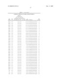 SELECTION OF PERSONALIZED CANCER THERAPY REGIMENS USING INTERFERING RNA FUNCTIONAL SCREENING diagram and image