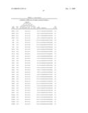 SELECTION OF PERSONALIZED CANCER THERAPY REGIMENS USING INTERFERING RNA FUNCTIONAL SCREENING diagram and image