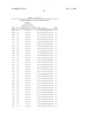 SELECTION OF PERSONALIZED CANCER THERAPY REGIMENS USING INTERFERING RNA FUNCTIONAL SCREENING diagram and image