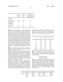 Product of Amines with Hydroxy Acid as Friction Modifiers Suitable for Automatic Transmission Fluids diagram and image