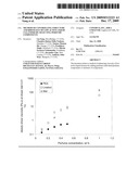 Method of Controlling Structure and Rheology of Low Active Liquid Cleansers by Selecting Perfume Components diagram and image