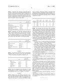 Method of Controlling Structure and Rheology of Low Active Liquid Cleansers by Selecting Perfume Components diagram and image