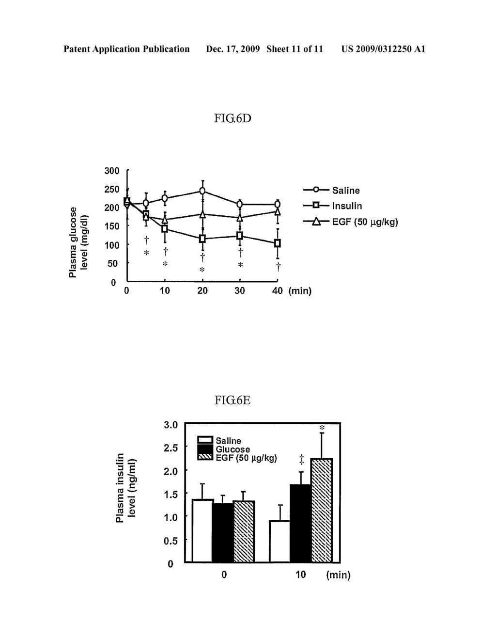 EPIDERMAL GROWTH FACTOR INCREASING INSULIN SECRETION AND LOWERING BLOOD GLUCOSE - diagram, schematic, and image 12