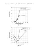 TREATMENT OF CANCERS OF THE BLOOD USING SELECTED GLYCOMIMETIC COMPOUNDS diagram and image