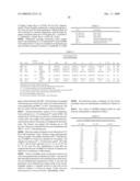 PROCESS FOR PREPARING SALTS OF 4-[[5-[(CYCLOPROPYLAMINO)CARBONYL]-2-METHYLPHENYL]AMINO]-5-METHYL-N-PROPY- LPYRROLO[2,1-f][1,2,4]TRIAZINE-6-CARBOXAMIDE AND NOVEL STABLE FORMS PRODUCED THEREIN diagram and image