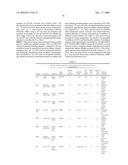 Novel Tricyclic Compounds diagram and image