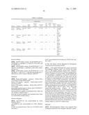 Novel Tricyclic Compounds diagram and image