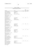 Novel Tricyclic Compounds diagram and image