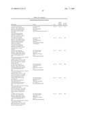 Novel Tricyclic Compounds diagram and image