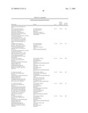 Novel Tricyclic Compounds diagram and image