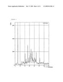 NOVEL CRYSTALS OF SUBSTITUTED PHENYLALKANOIC ACID AND METHOD OF PRODUCING THE SAME diagram and image