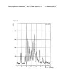 NOVEL CRYSTALS OF SUBSTITUTED PHENYLALKANOIC ACID AND METHOD OF PRODUCING THE SAME diagram and image