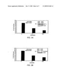 Methods to Predict and Prevent Resistance to Taxoid Compounds diagram and image