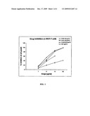 Synthetic Flavonoids and Pharmaceutical Compositions and Therapeutic Methods of Treatment of Cancer and other Pathologies diagram and image