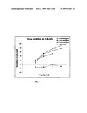 Synthetic Flavonoids and Pharmaceutical Compositions and Therapeutic Methods of Treatment of Cancer and other Pathologies diagram and image