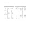 Synthetic Flavonoids and Pharmaceutical Compositions and Therapeutic Methods of Treatment of Cancer and other Pathologies diagram and image