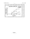 Synthetic Flavonoids and Pharmaceutical Compositions and Therapeutic Methods of Treatment of Cancer and other Pathologies diagram and image