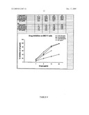 Synthetic Flavonoids and Pharmaceutical Compositions and Therapeutic Methods of Treatment of Cancer and other Pathologies diagram and image