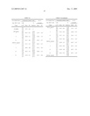 Synthetic Flavonoids and Pharmaceutical Compositions and Therapeutic Methods of Treatment of Cancer and other Pathologies diagram and image