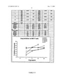 Synthetic Flavonoids and Pharmaceutical Compositions and Therapeutic Methods of Treatment of Cancer and other Pathologies diagram and image