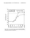 Nanocomposites of repeat sequence proteins and phyllosilicate clays and their preparation diagram and image