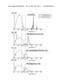 LIGHT SOURCE DEVICE, IMAGING APPARATUS AND ENDOSCOPE APPARATUS diagram and image