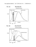 LIGHT SOURCE DEVICE, IMAGING APPARATUS AND ENDOSCOPE APPARATUS diagram and image