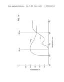 NON-INVASIVELY MONITORING BLOOD PARAMETERS diagram and image