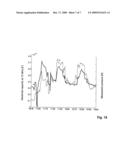 Device for Determining the Glucose Level in Body Tissue diagram and image