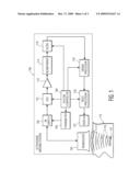 ULTRASOUND MONITORING AND FEEDBACK FOR MAGNETIC HYPERTHERMIA diagram and image