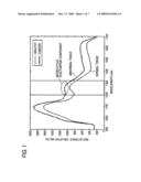 VITAL TISSUE DISCRIMINATION DEVICE AND METHOD diagram and image