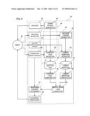 MENTAL WORK LOAD DETECTOR AND MOTORCYCLE INCLUDING THE SAME diagram and image